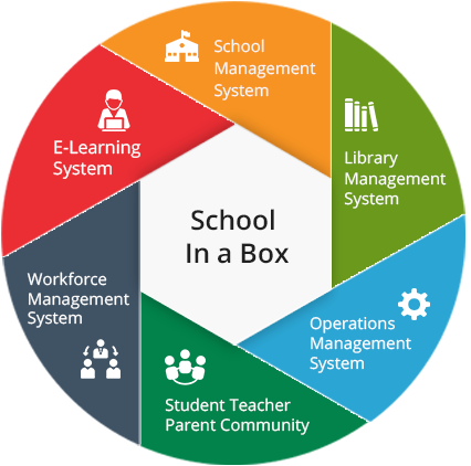 School Management System | School Time Table Management System