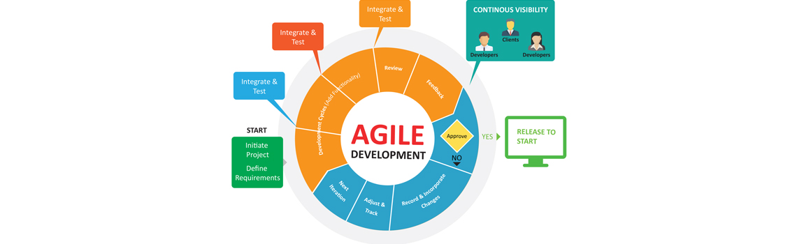 agile_development