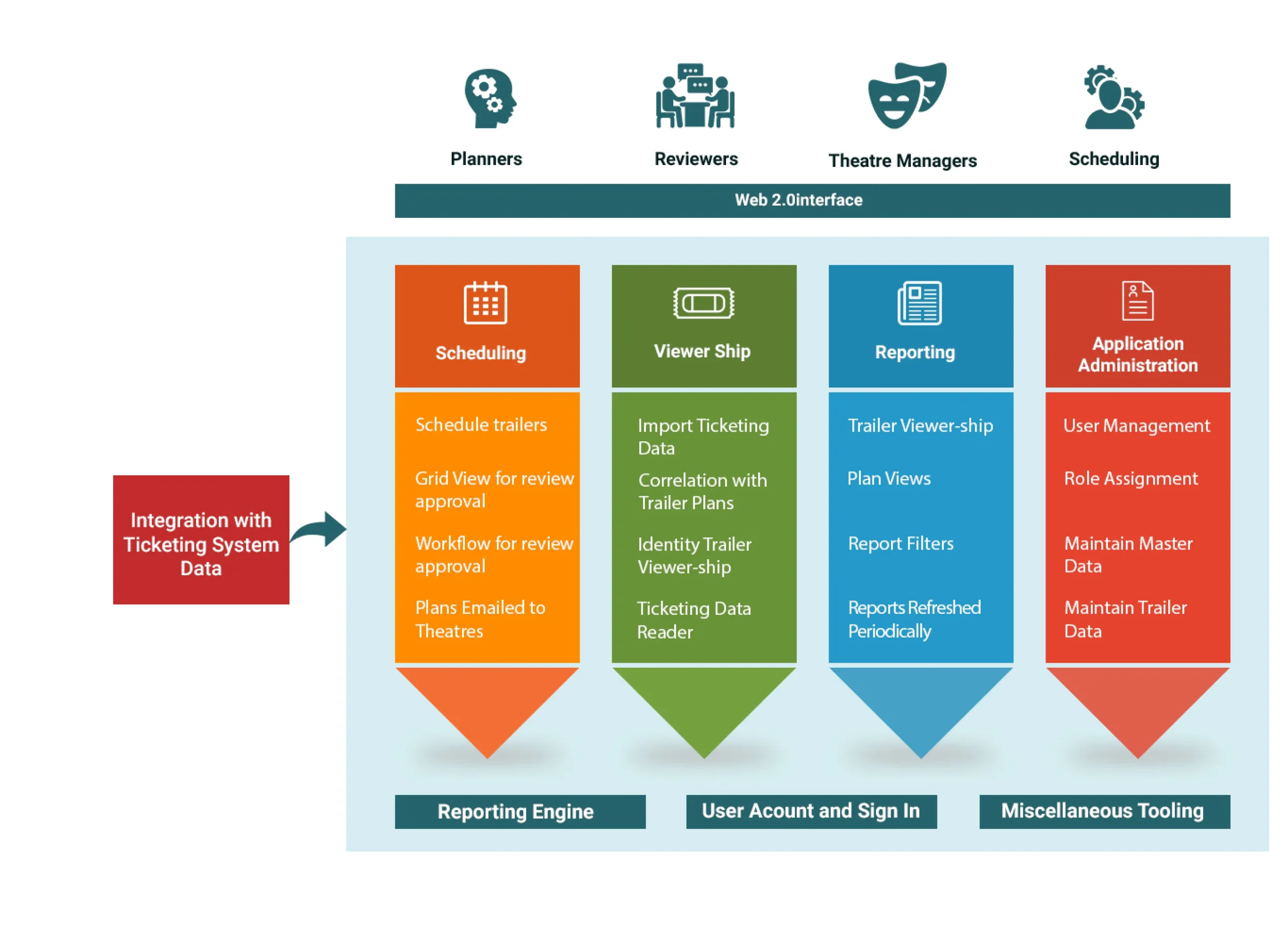 Trailer campaign management tool Baryons Trailer campaign management tool Baryons