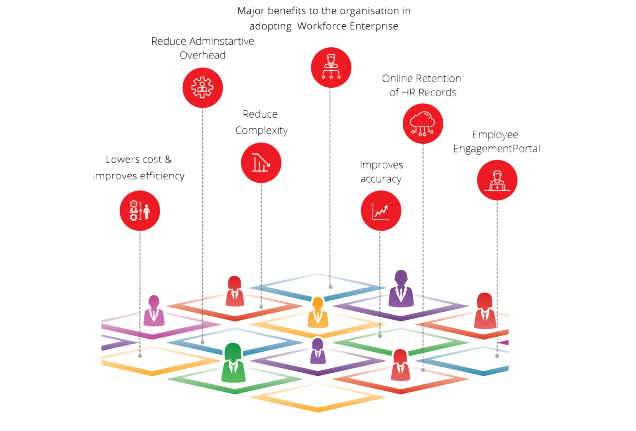 workforce enterprise | employee management system | workforce management tools | workforce management software | hr management software | workforce planning | employee appraisal | 360 degree feedback | talent acquisition | human resource management system